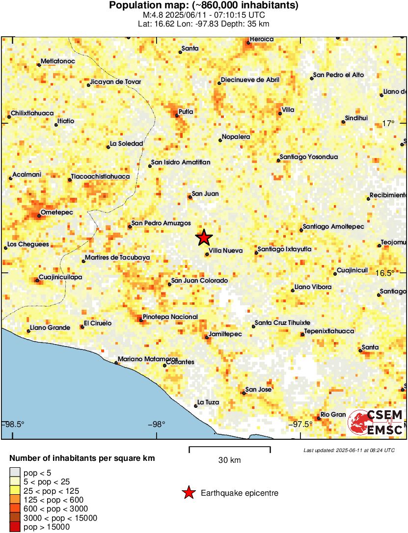 population