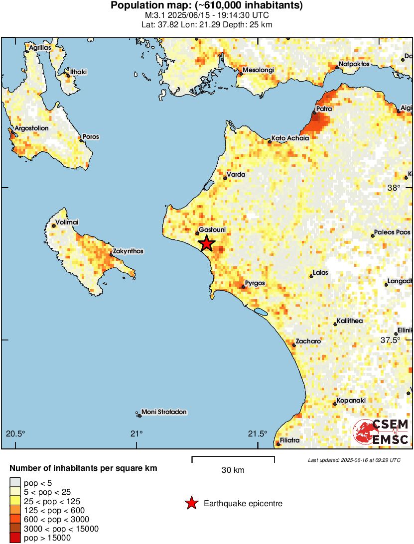 population