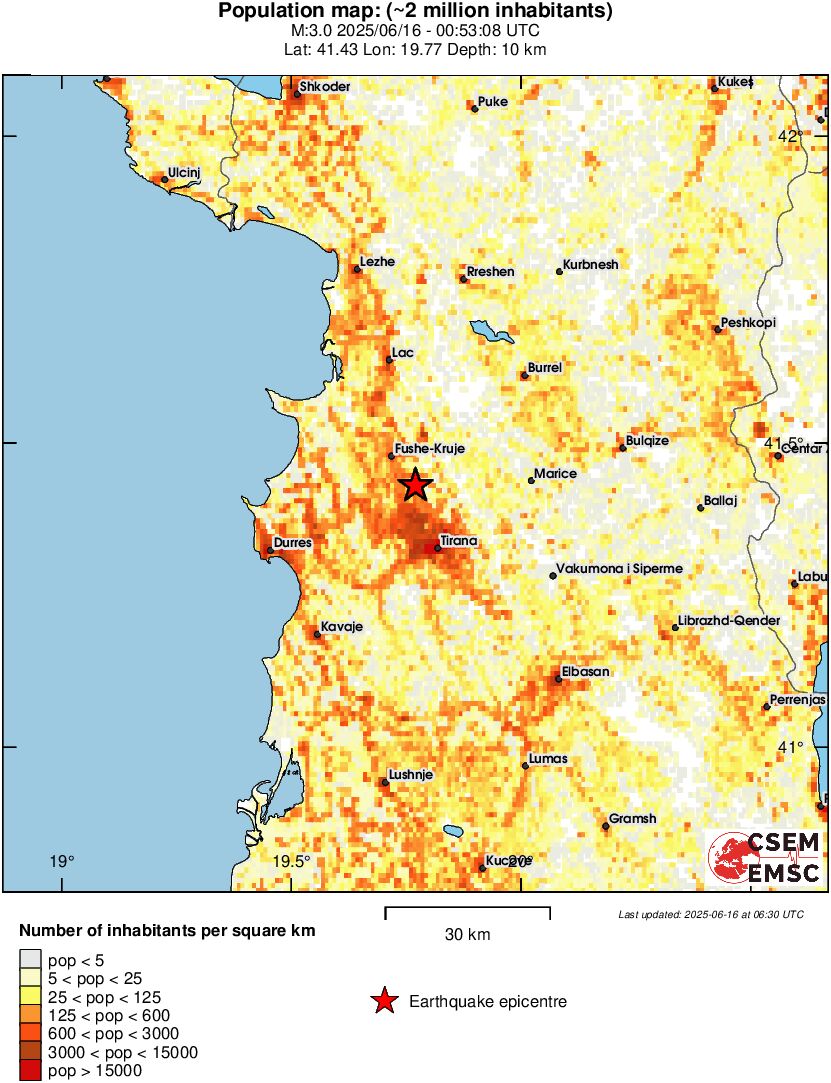 population
