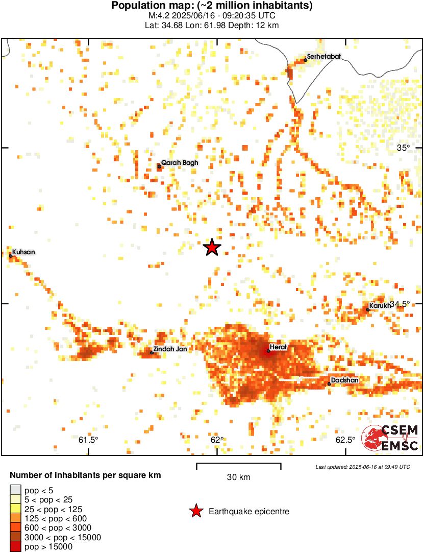 population