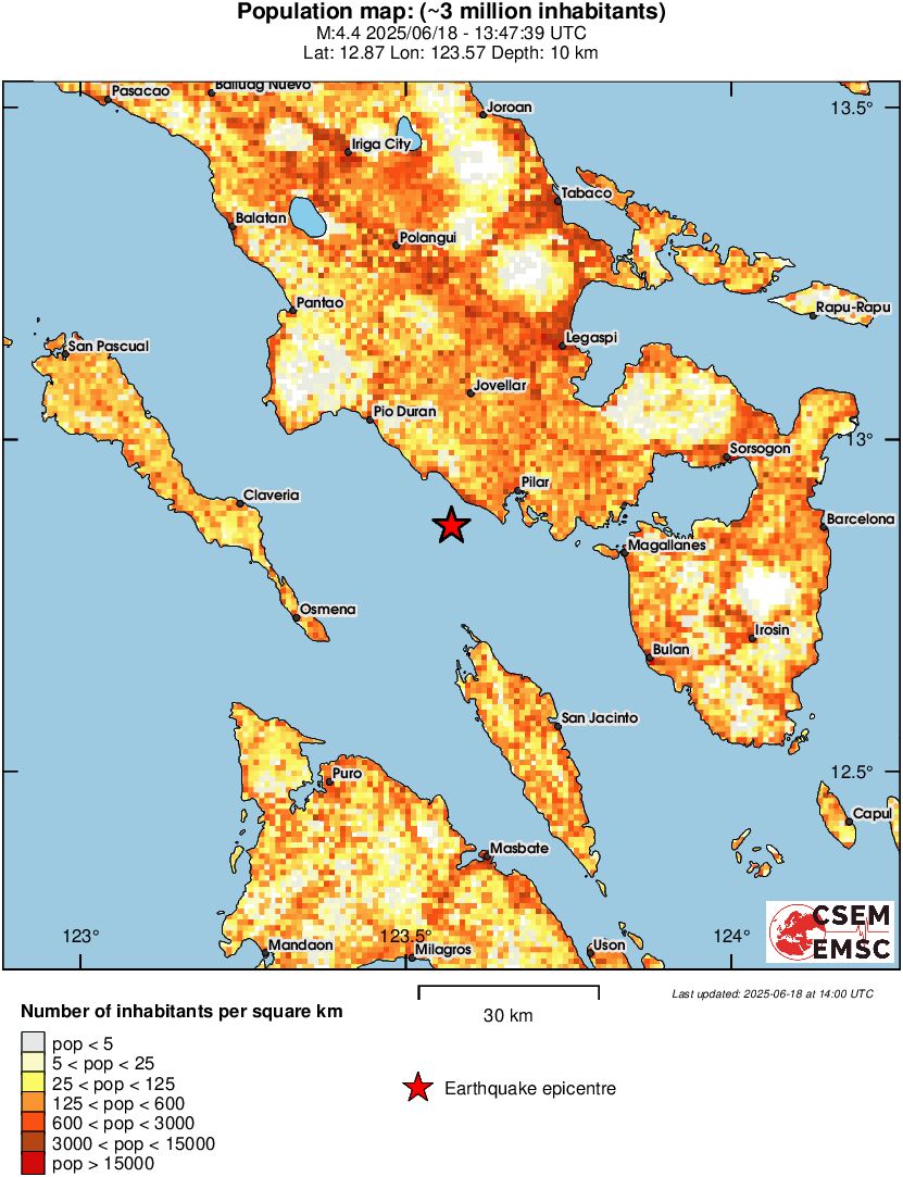 population