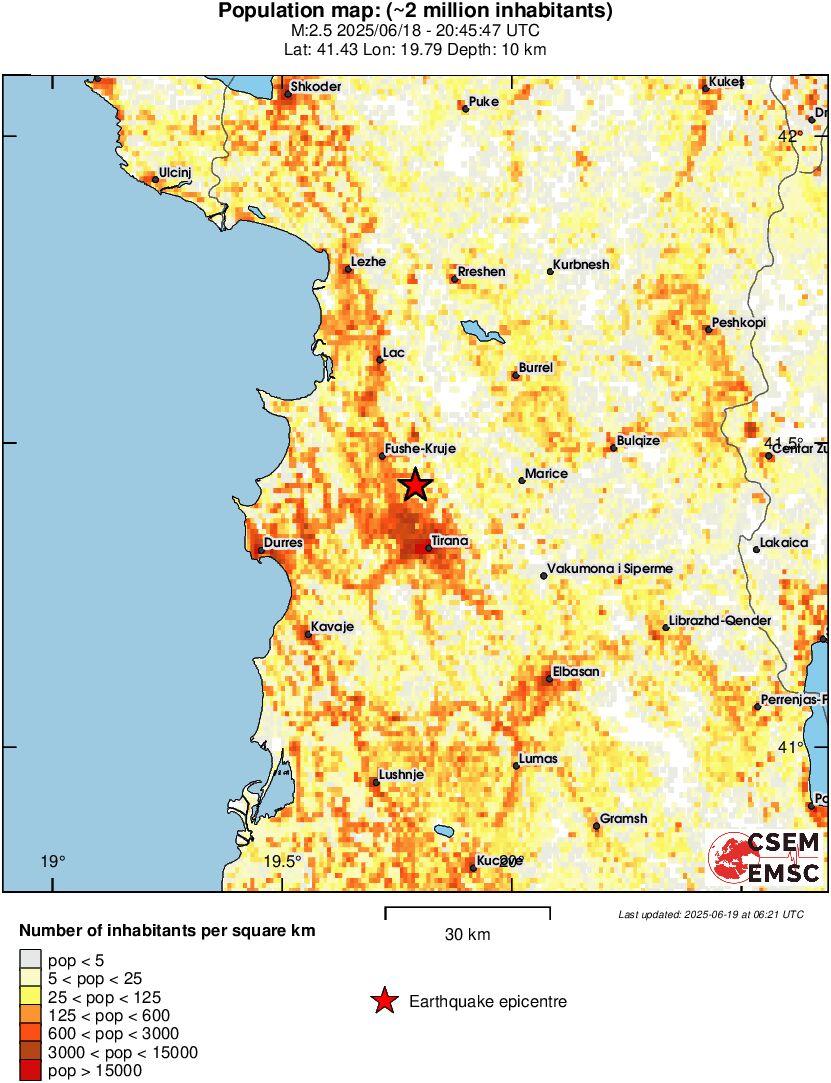 population