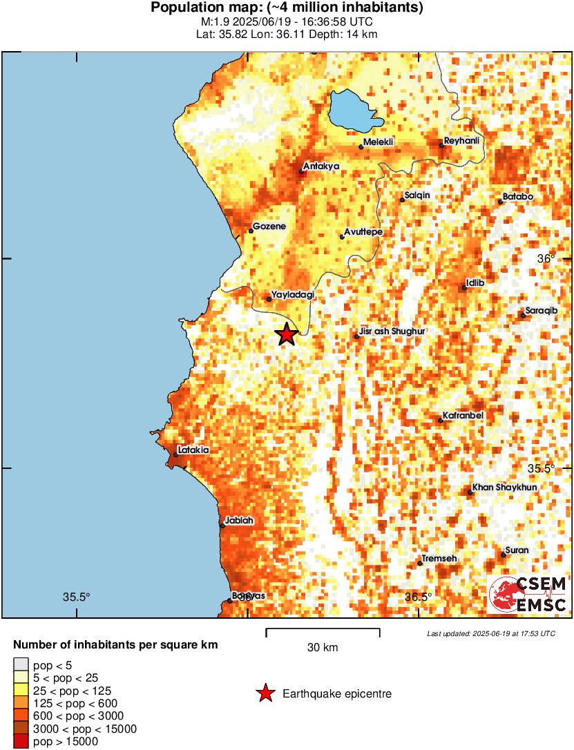 population
