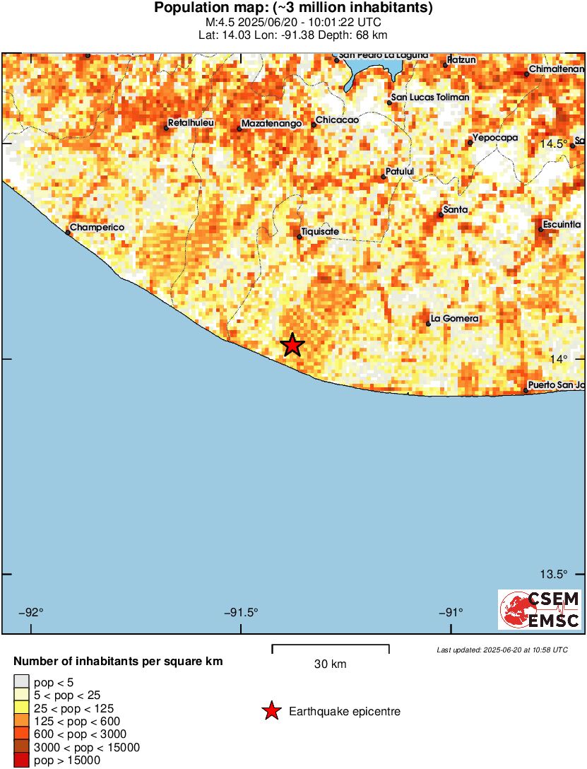 population