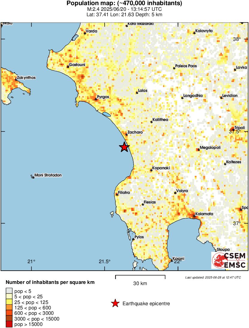 population