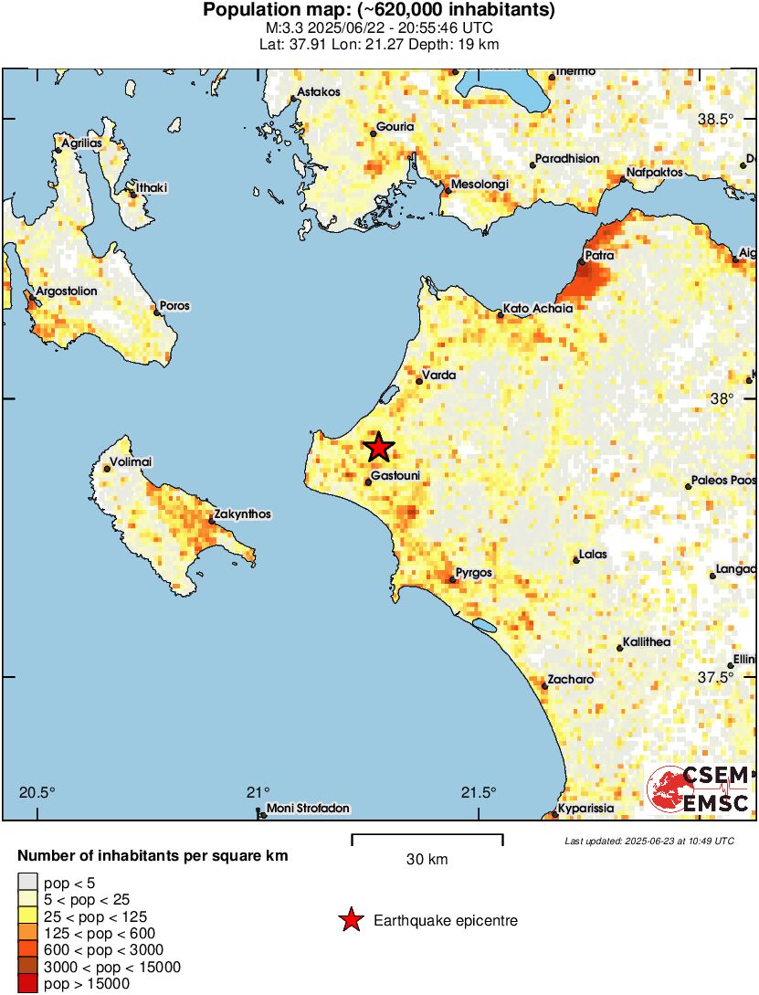population