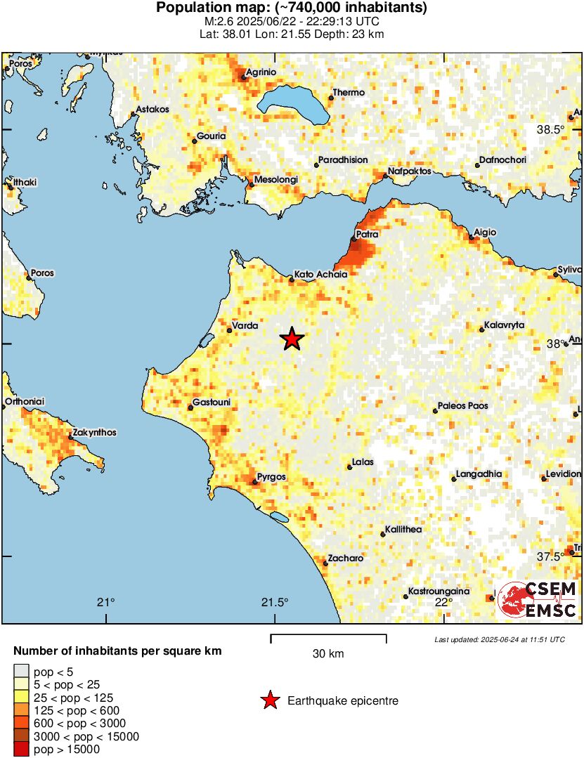 population