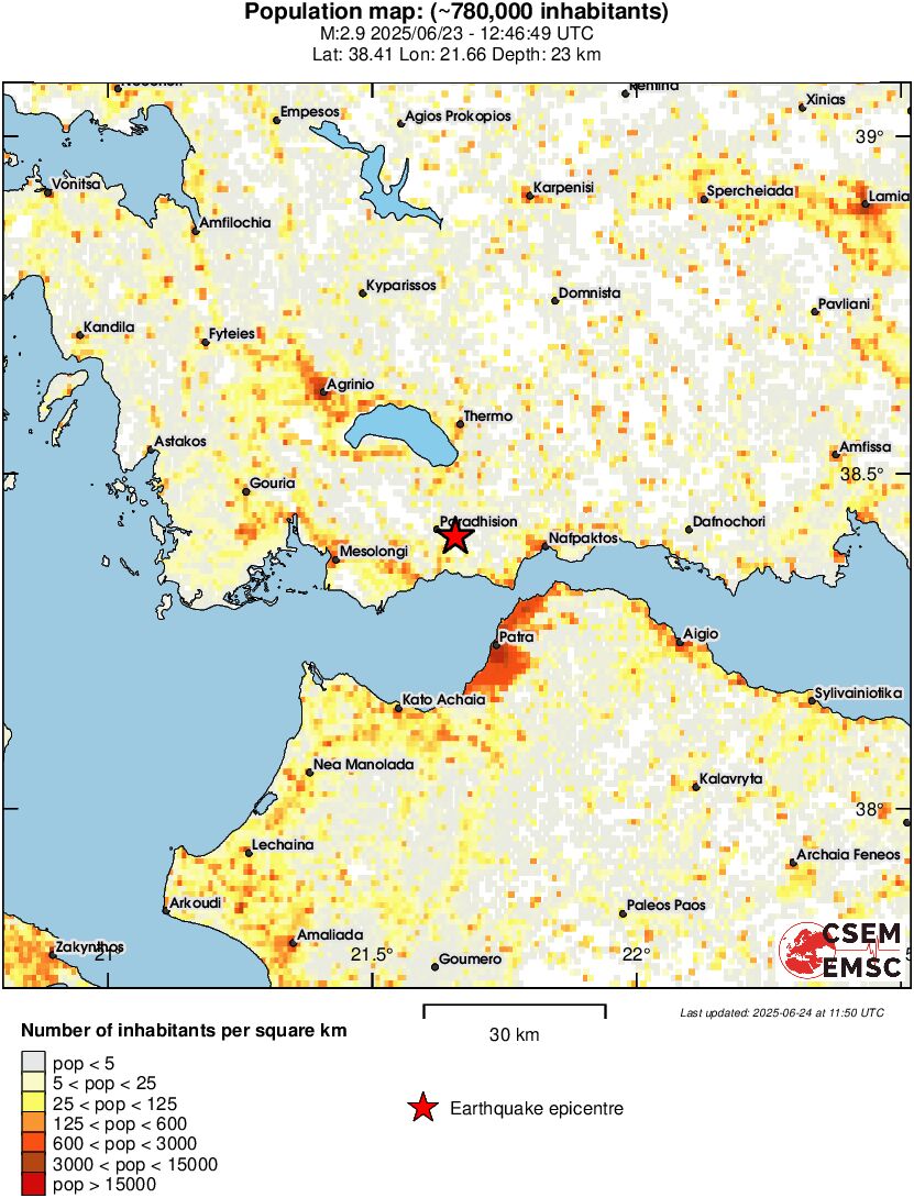 population