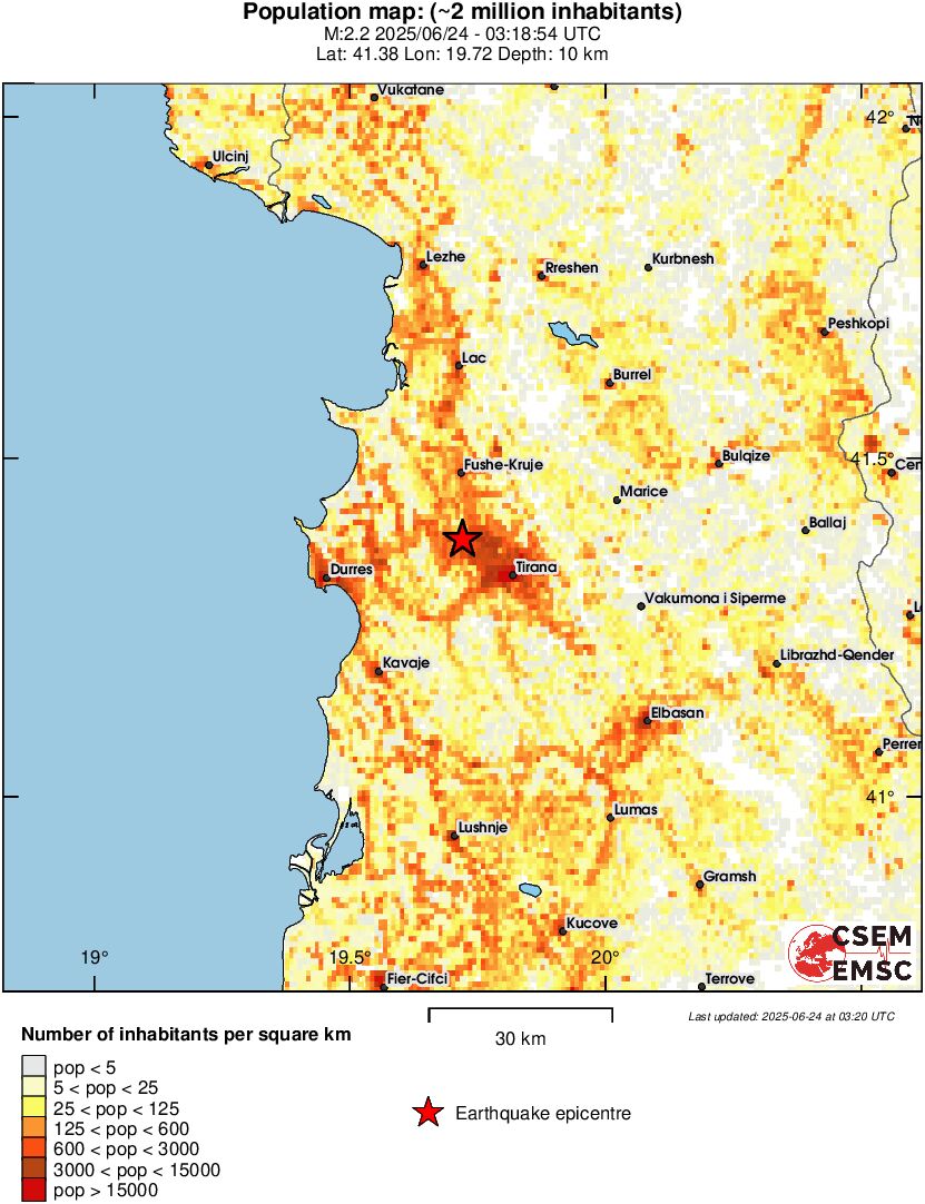 population