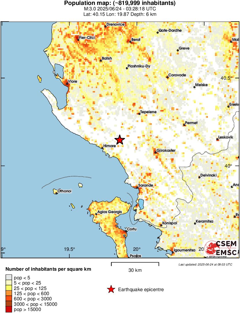 population