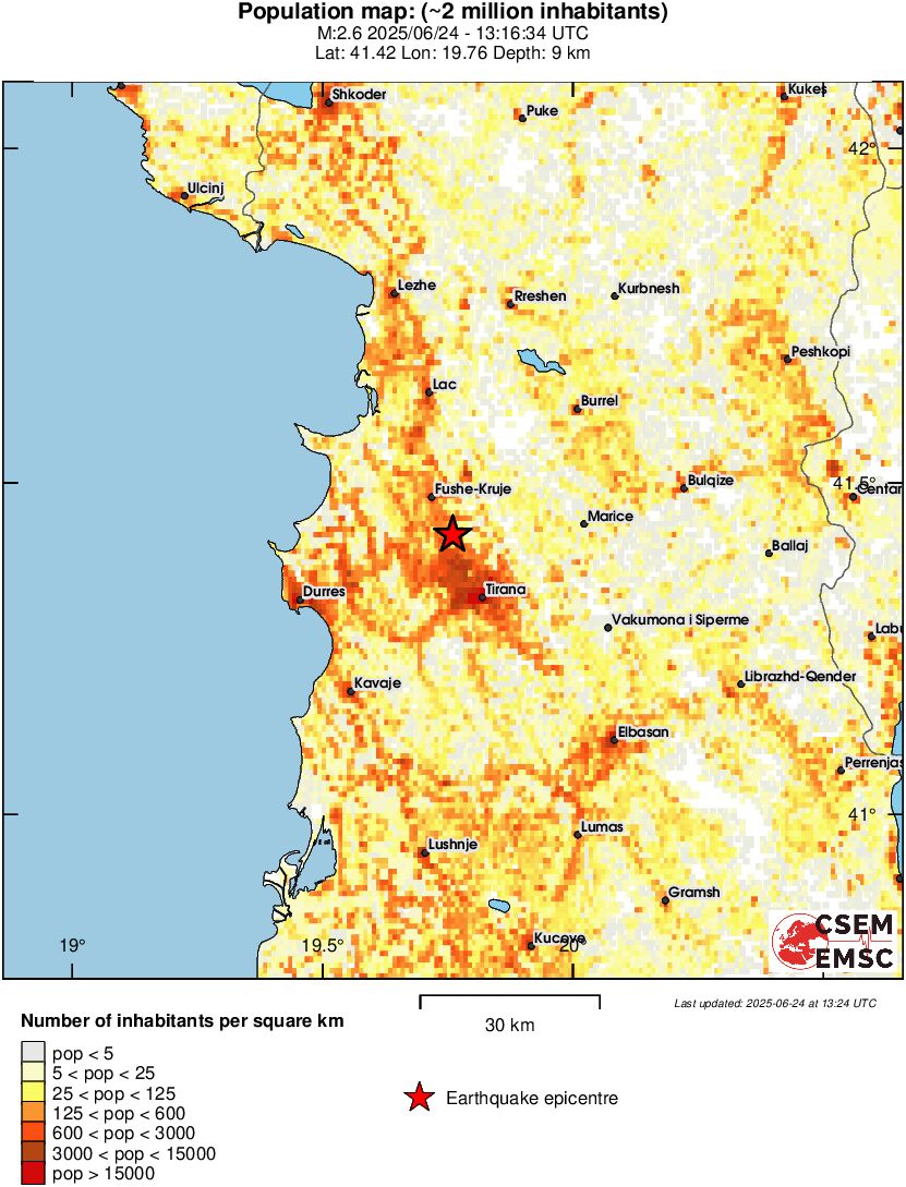 population