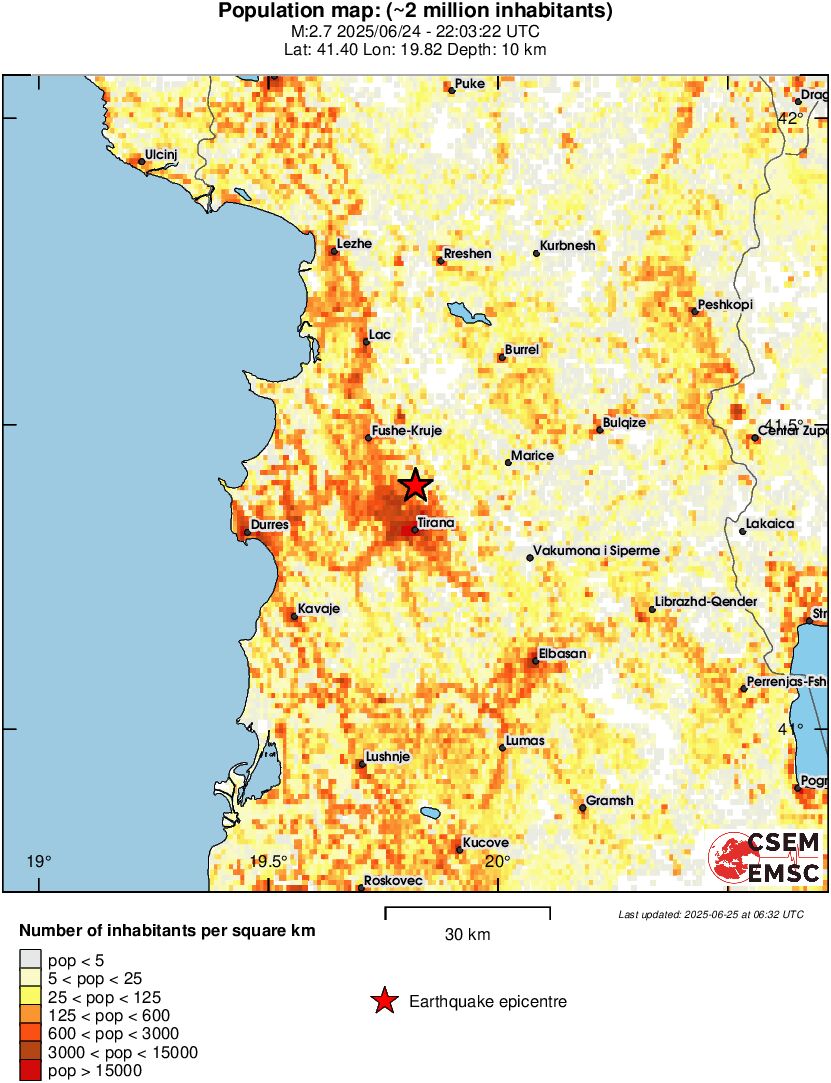 population