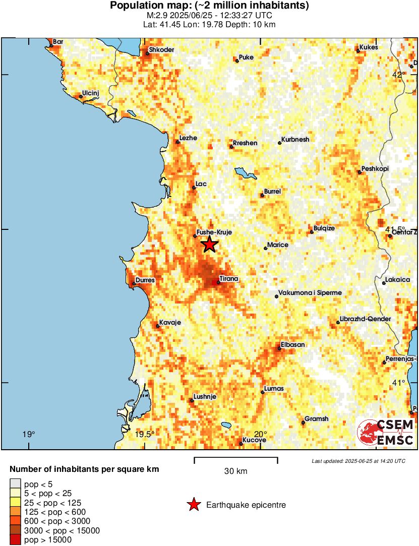 population
