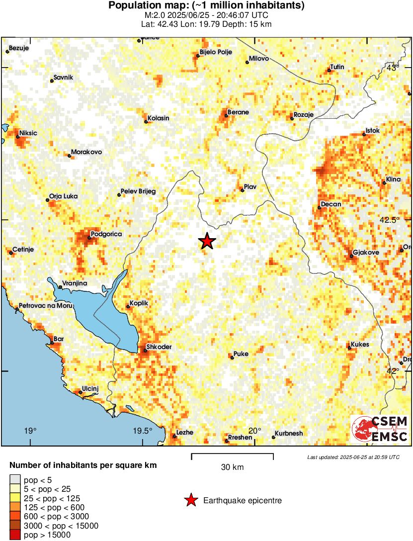 population