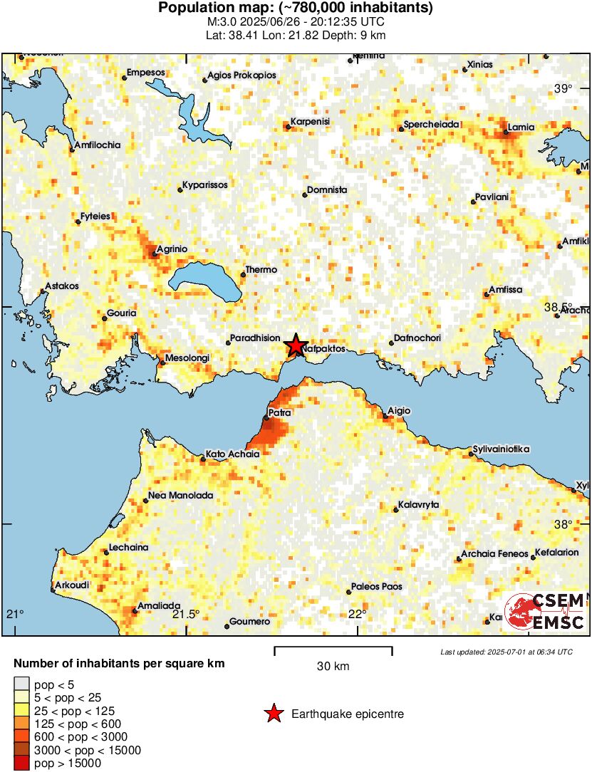 population
