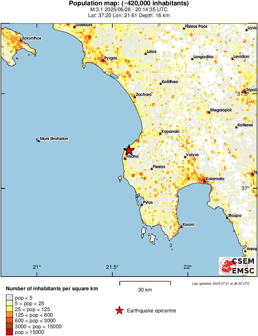 population