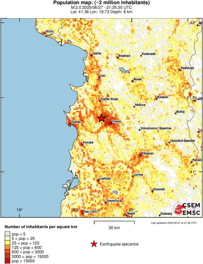 population