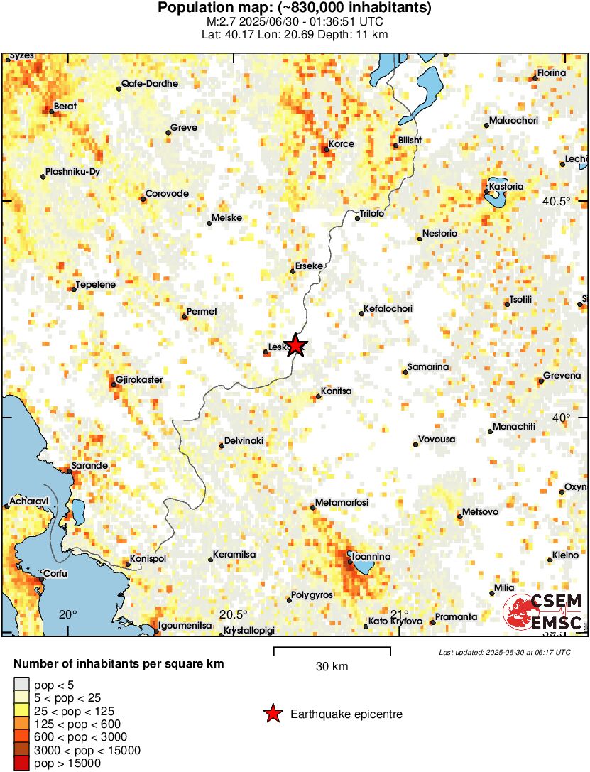 population