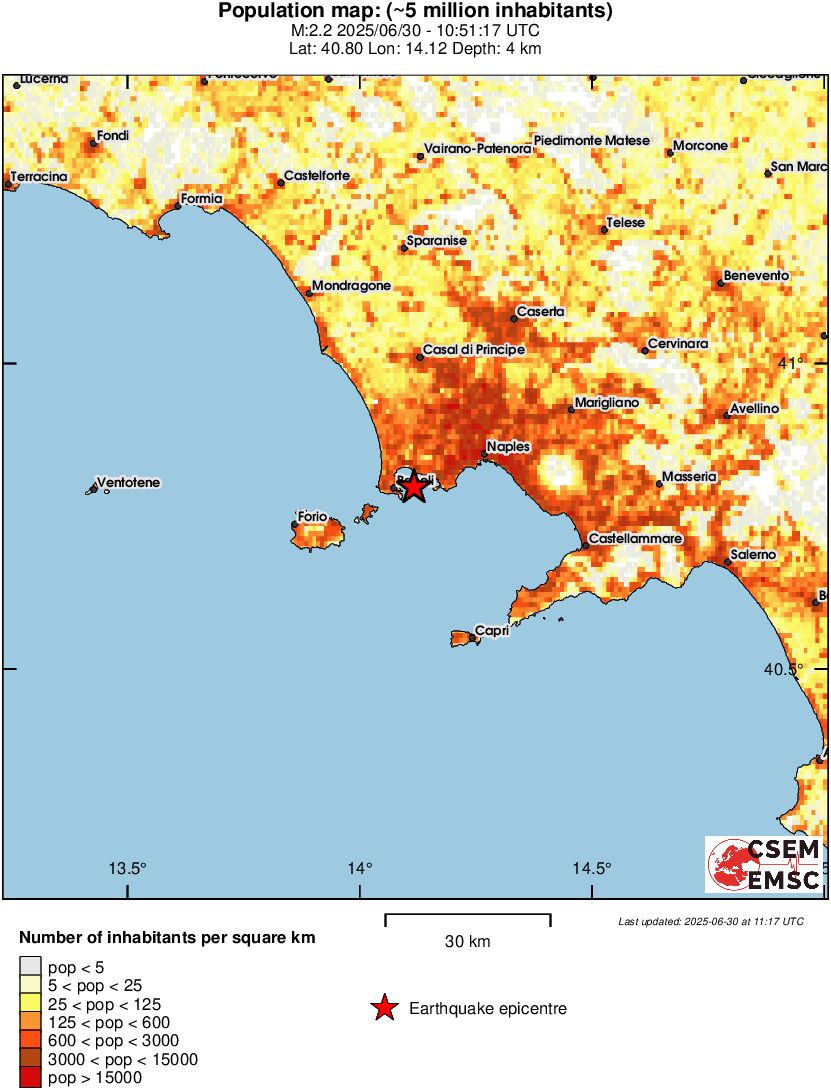 population