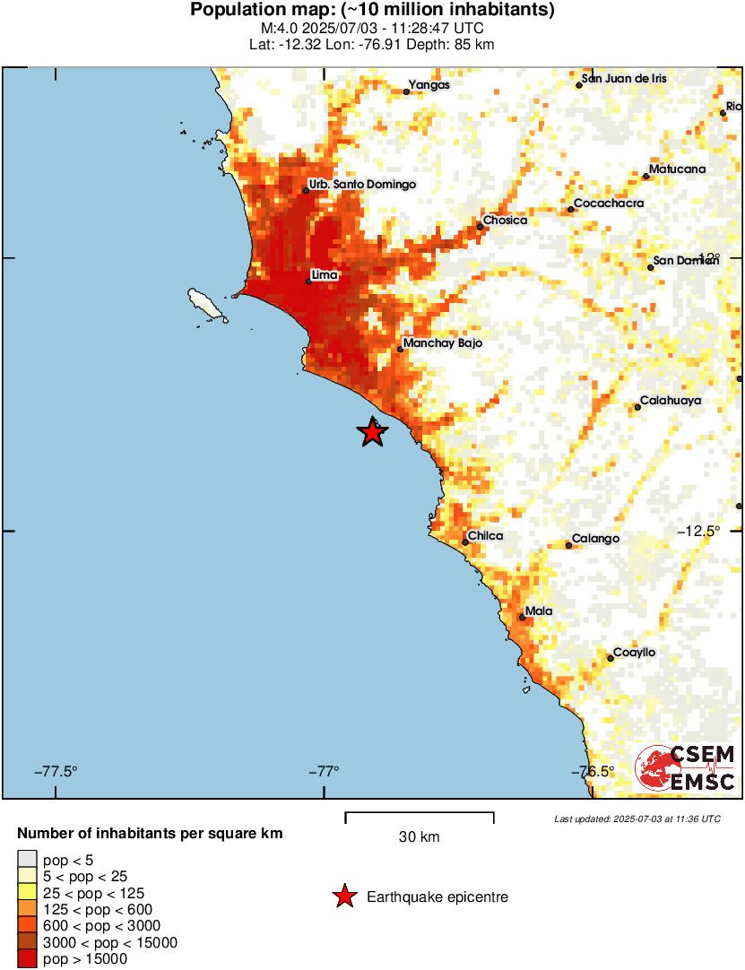 population