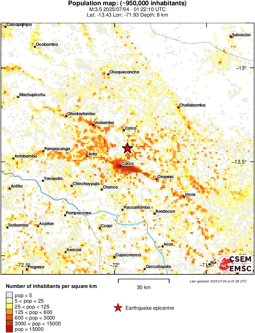 population