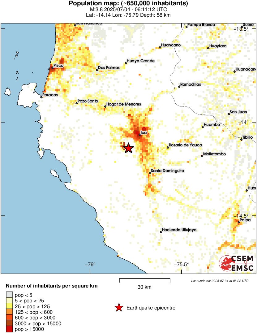 population
