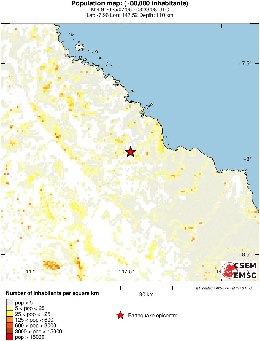 population