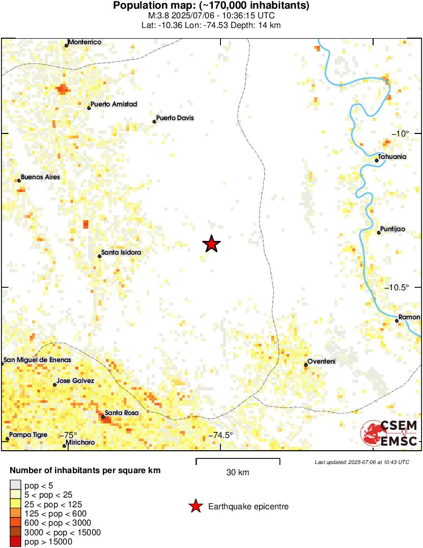 population