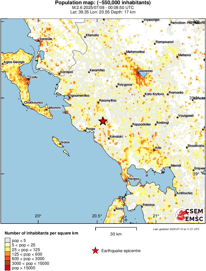 population