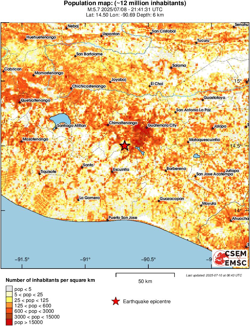population