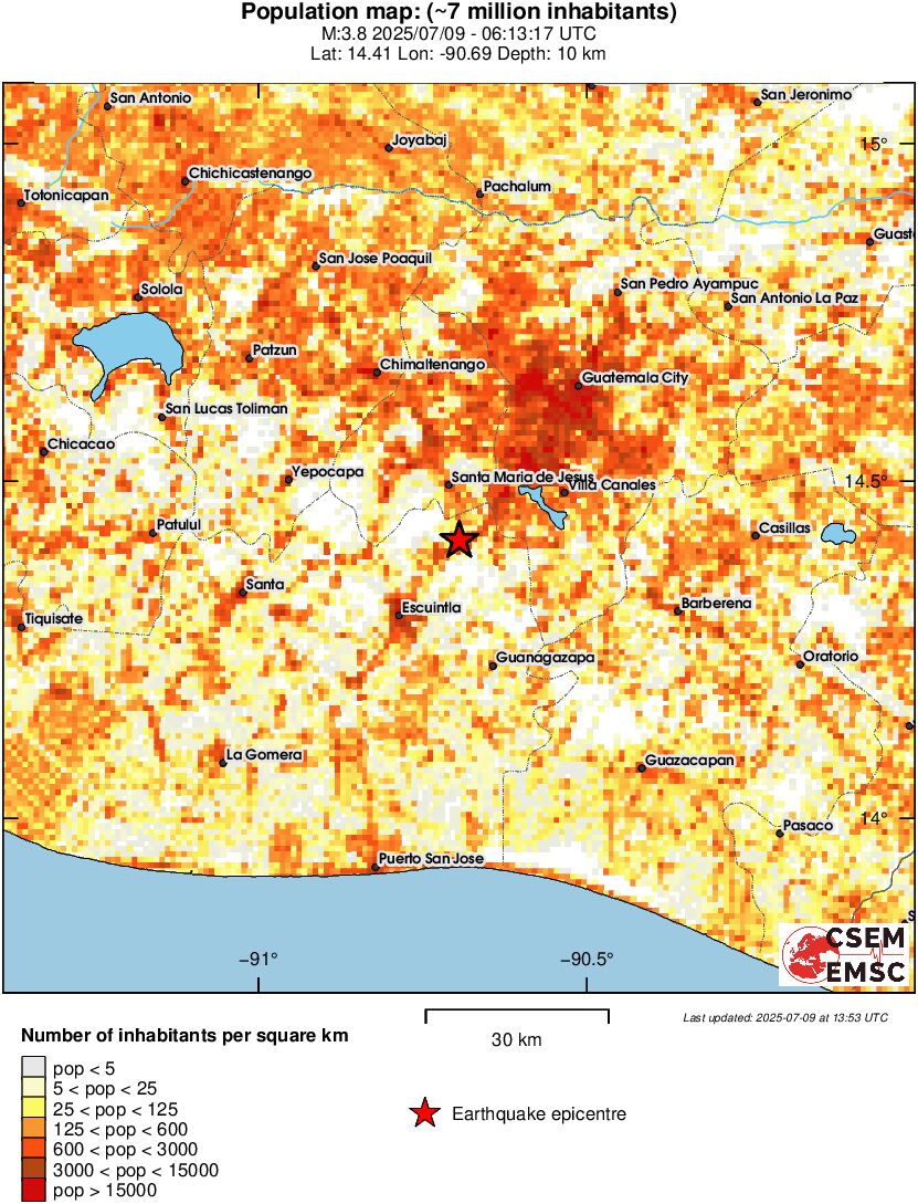 population