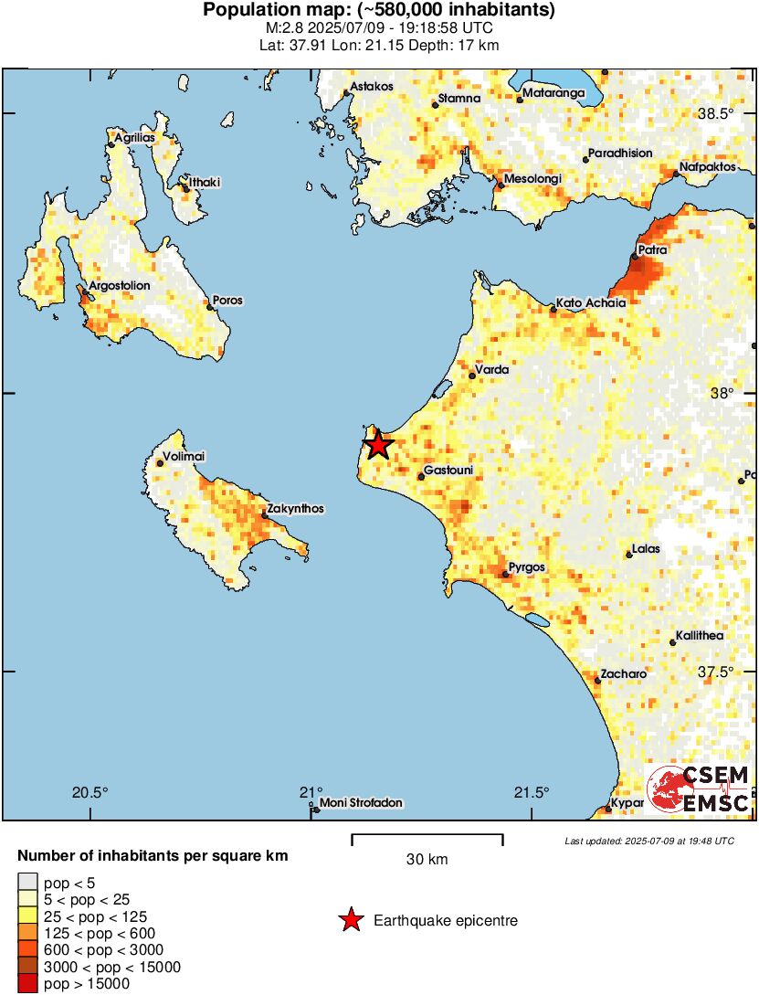 population