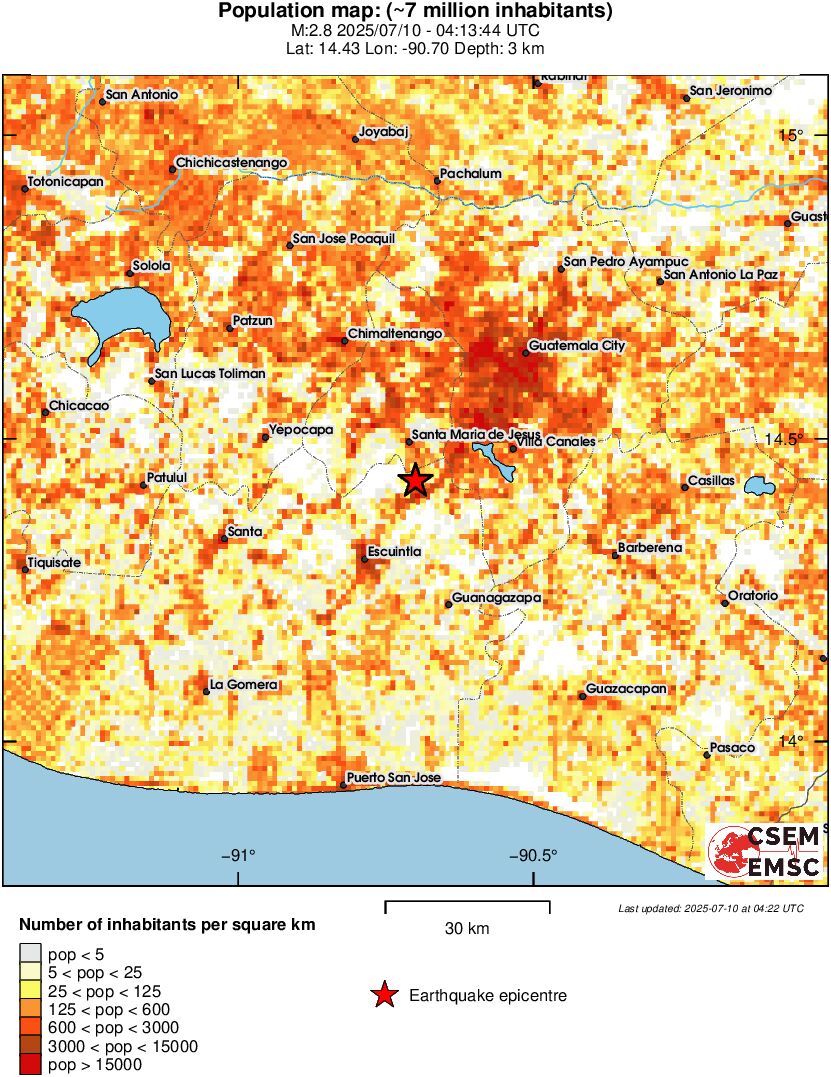 population