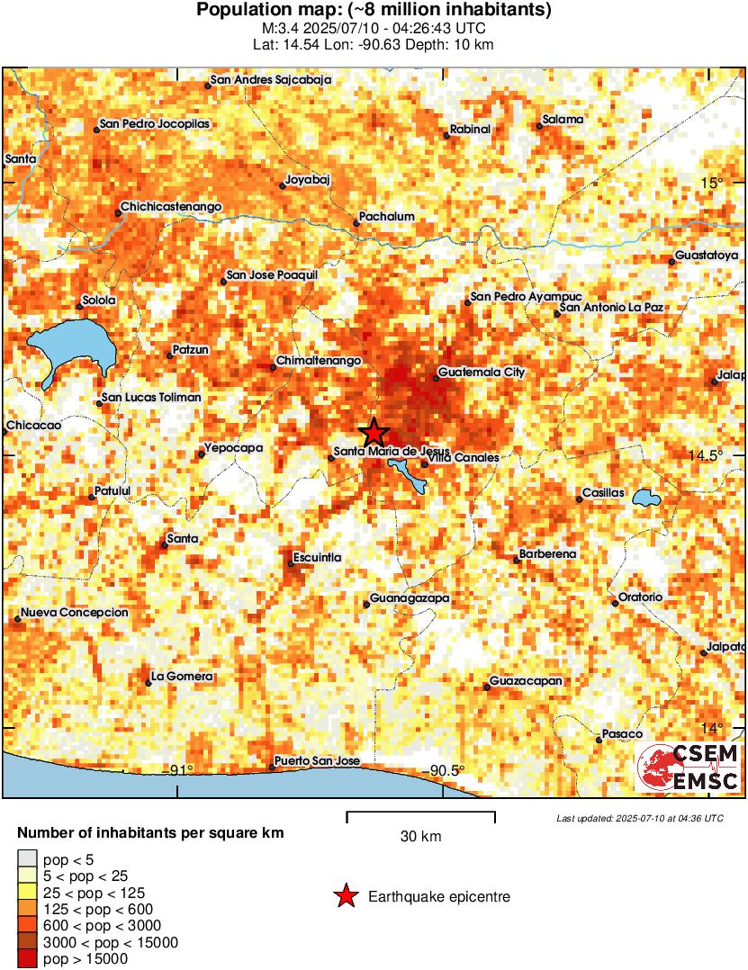 population