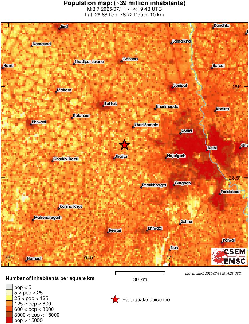 population