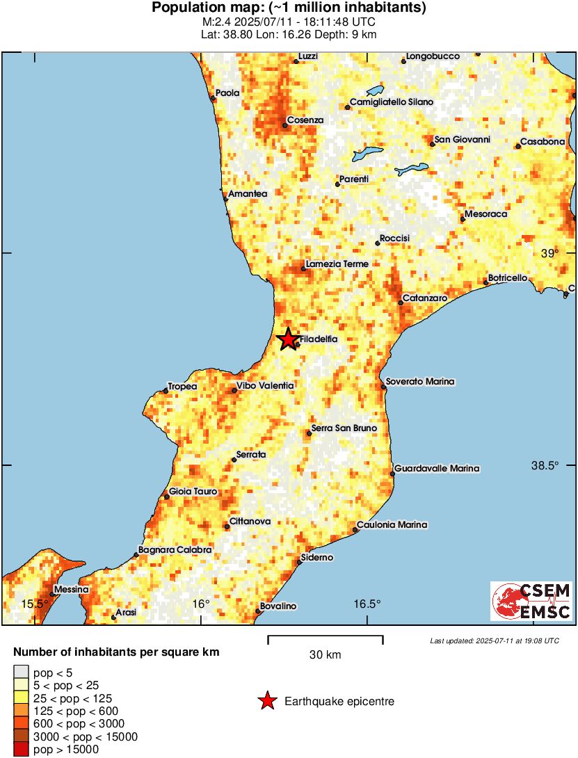 population