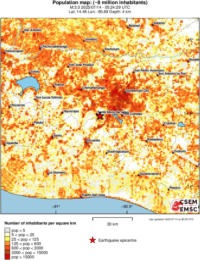 population