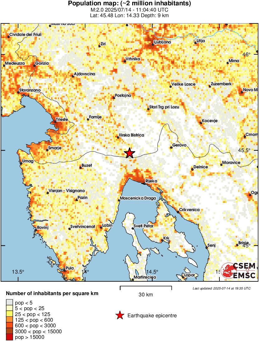 population