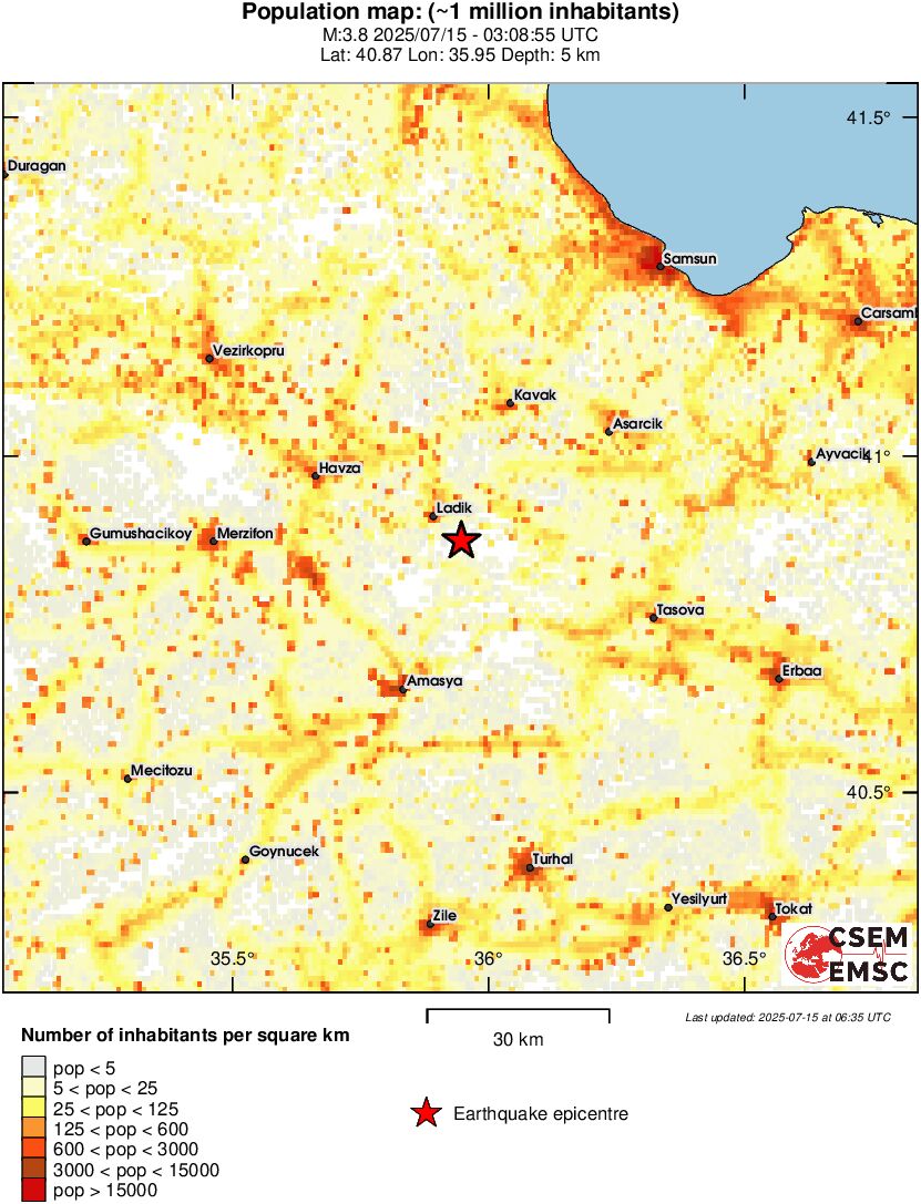 population