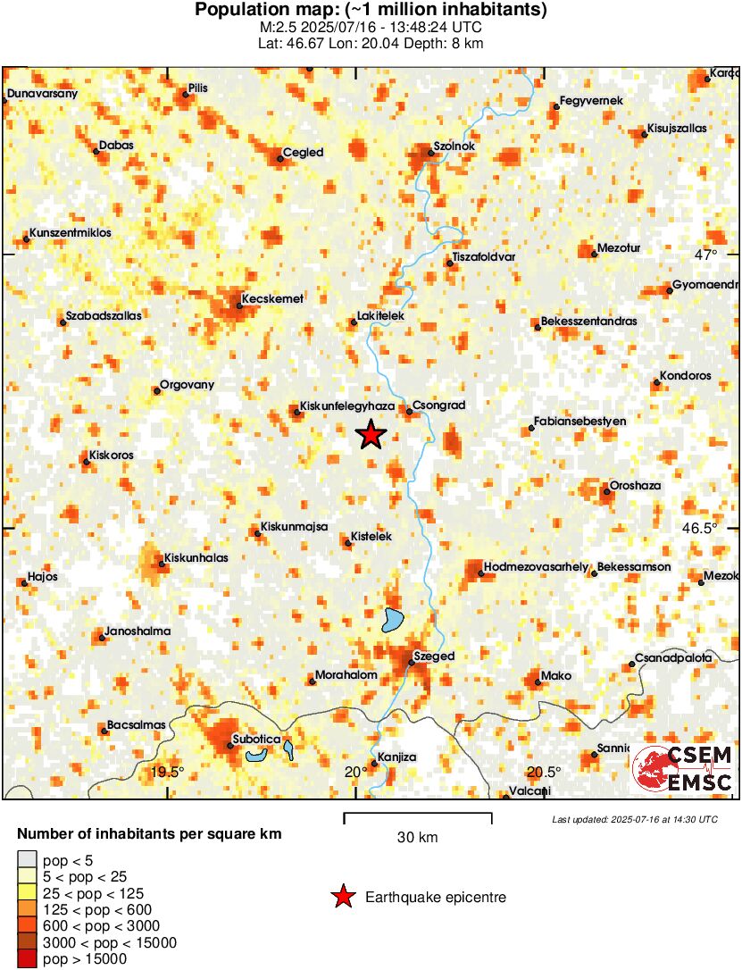 population