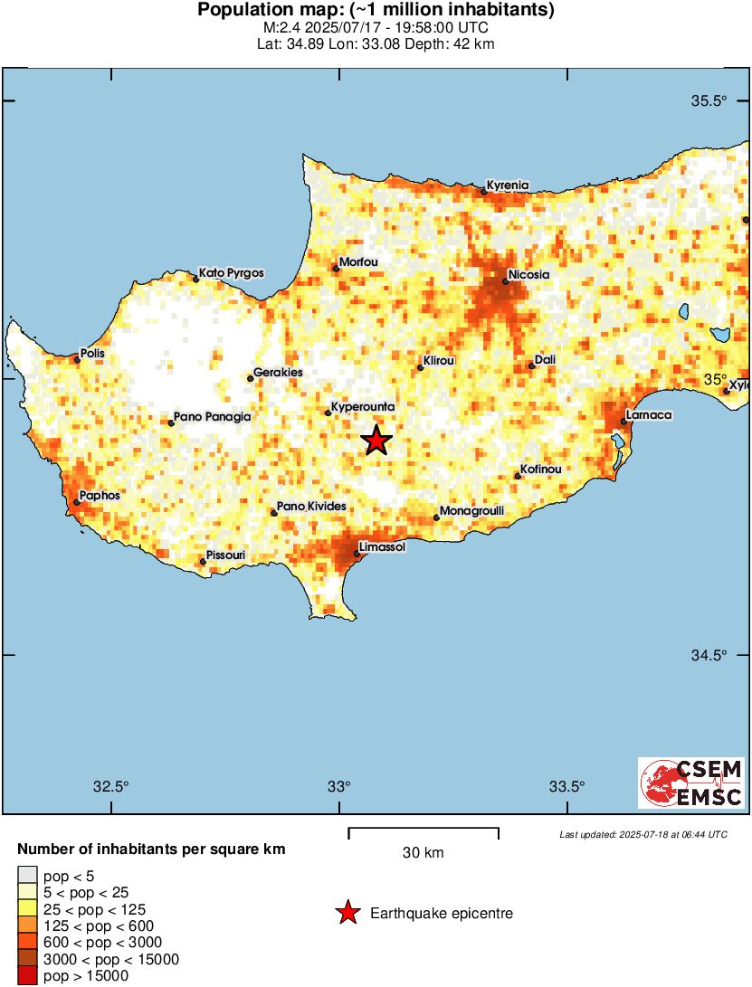 population