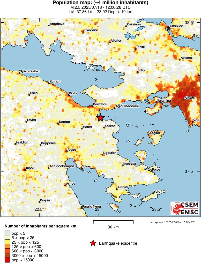population