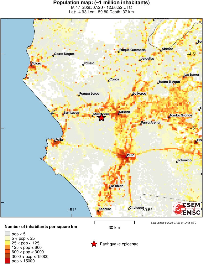 population