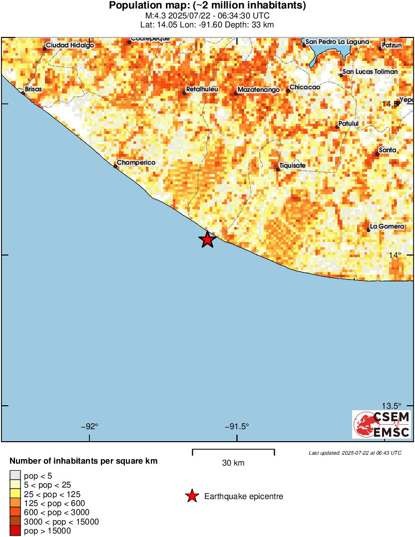 population