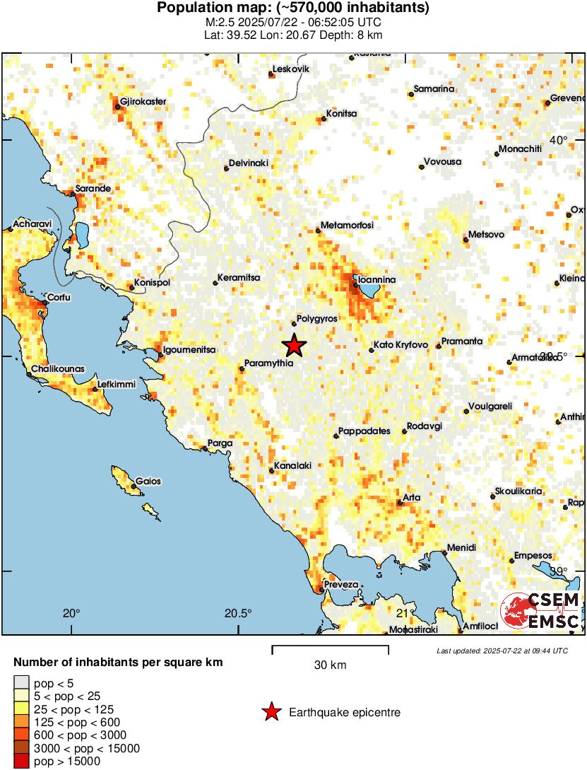 population