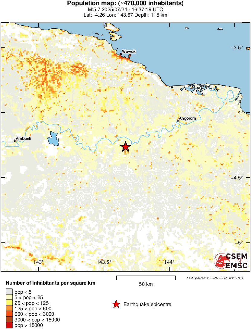 population