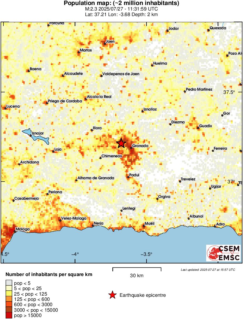 population