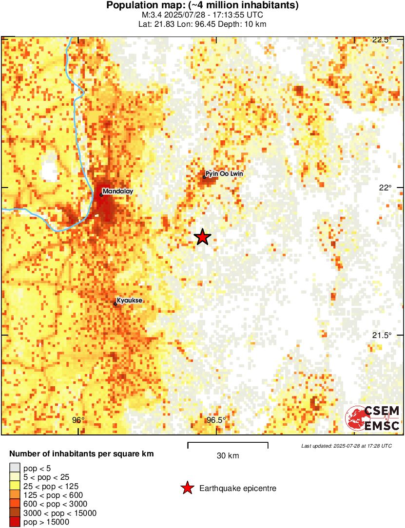 population