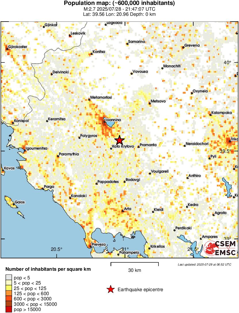 population