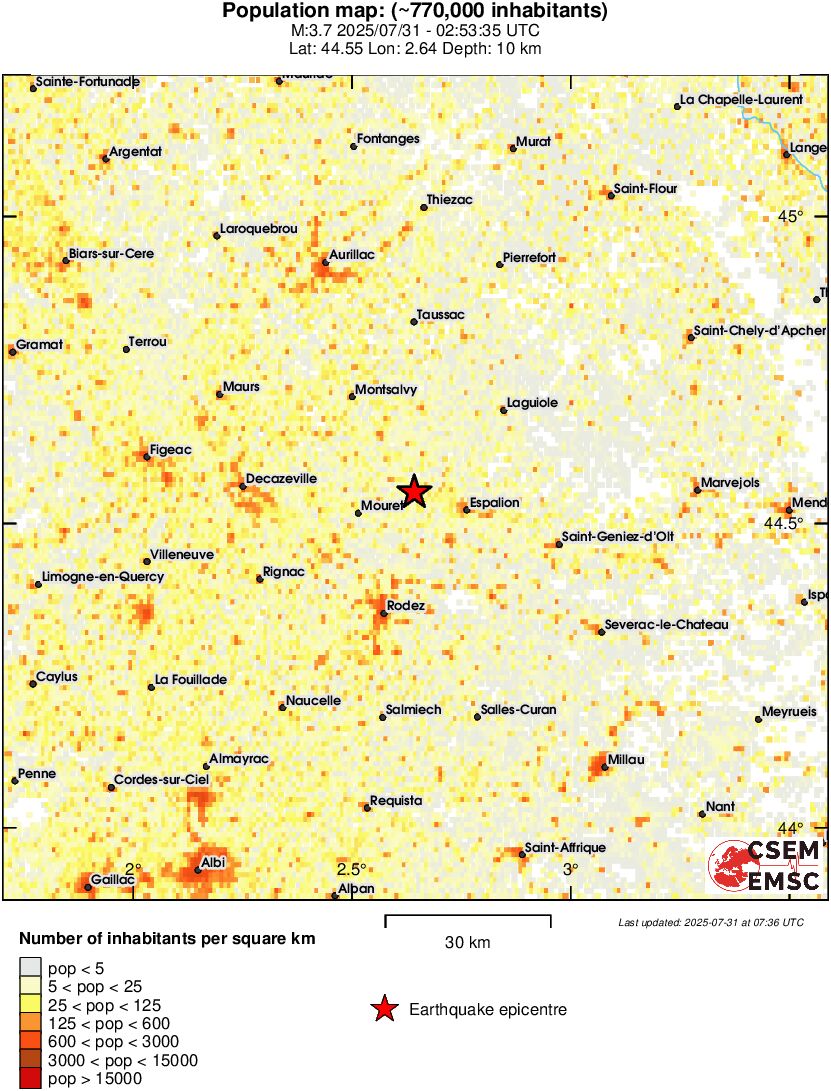 population
